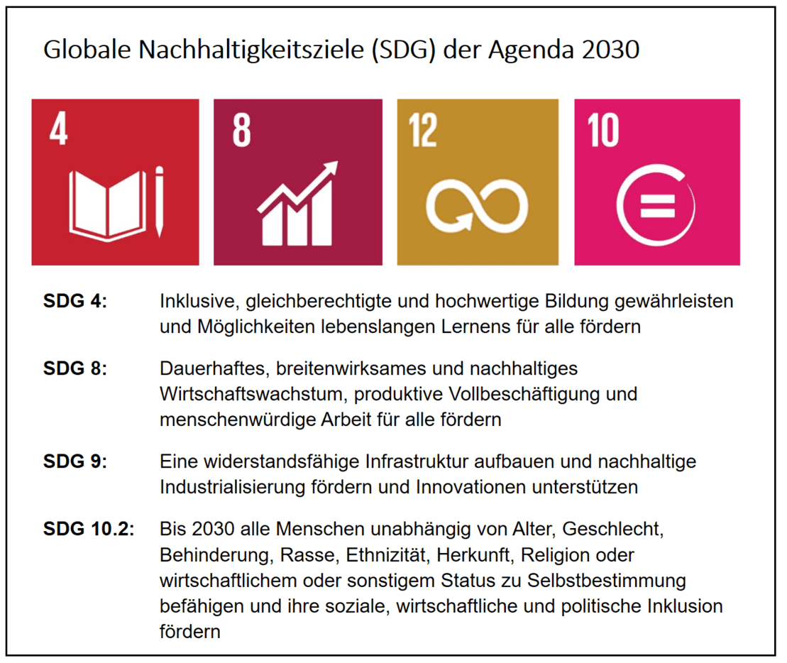 Leitziel 6 SDGs